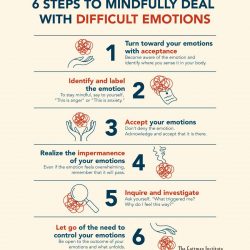 6 steps to mindfully deal with difficult emotions - The Gottman Institute