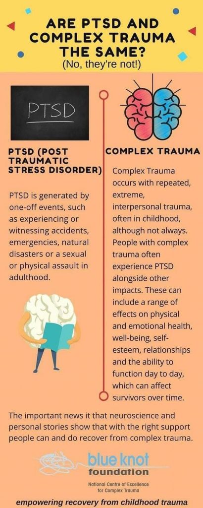 PTSD & complex trauma are not the same - Blue Knot Foundation