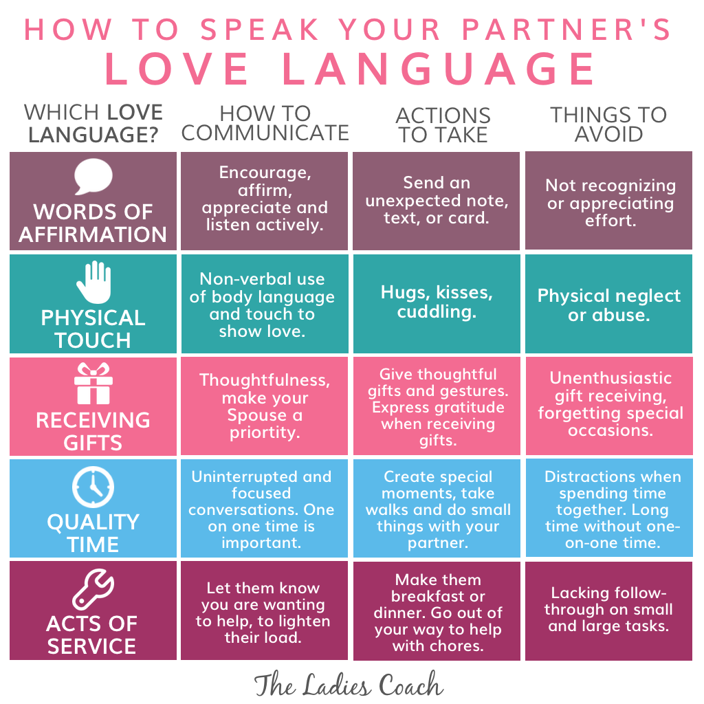 5 love languages - Gary Chapman Vivian Baruch resources