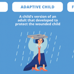 Wounded Child Adaptive Child Functional Adult - NICABM