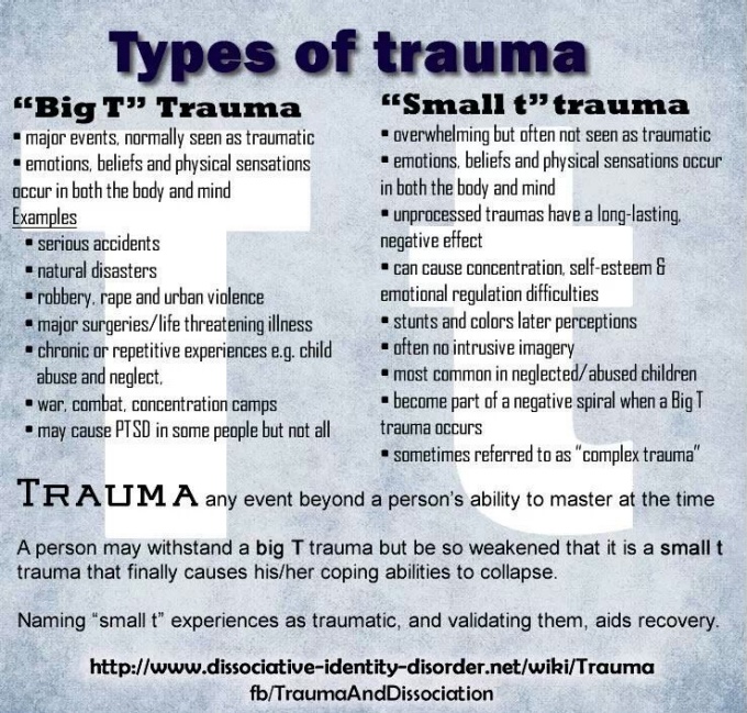 Little t & big T trauma - Vivian Baruch online & Springwood