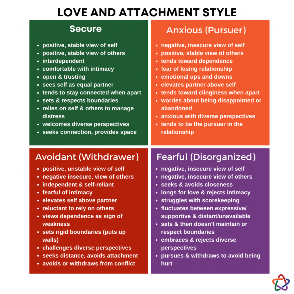 Love And Attachment Style 1024x1024 