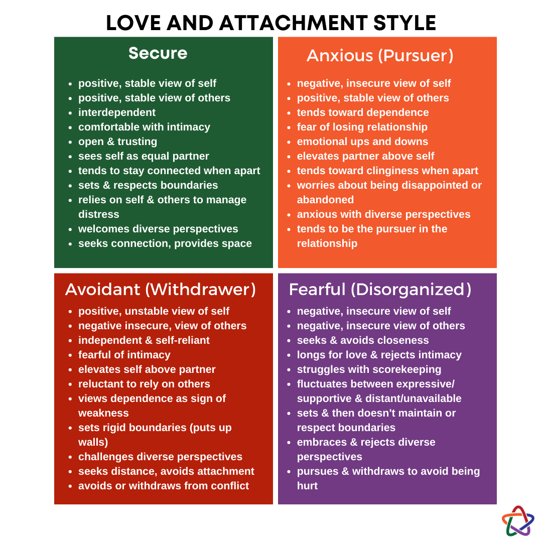 Quick adult attachment styles questionnaire Vivian Baruch online